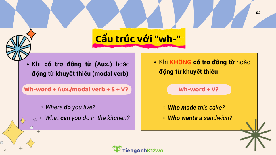 câu hỏi wh 